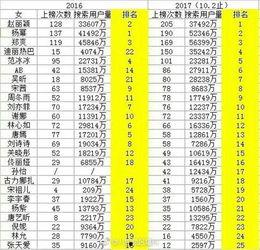 明星排行榜 明星排名大全,璀璨星光闪耀娱乐圈